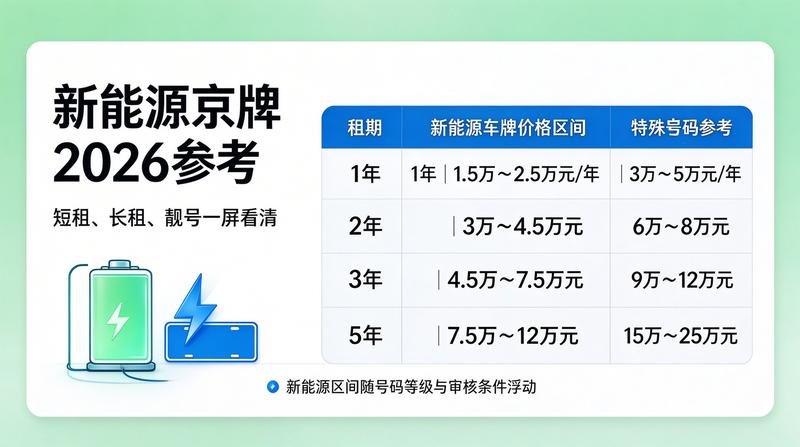 京牌指标出租